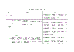 江西省裴氏源流及宗亲分布.docx