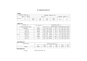 某厂房建筑安装工程造价分析.docx