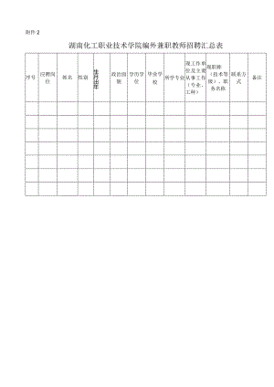 湖南化工职业技术学院招聘教师启事.docx