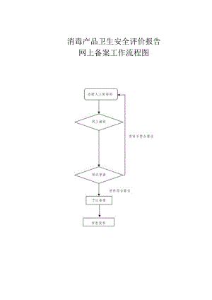消毒产品卫生安全评价报告网上备案工作流程图.docx