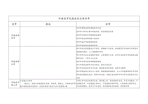河南省罗氏源流及宗亲分布.docx