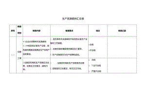 生产资源提供汇总表.docx