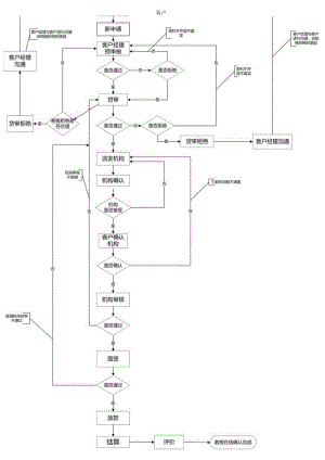 某公司仲裁流程与贷审审核流程.docx