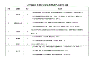 水利工程建设设备制造（供应）商单位履约考核评分标准.docx