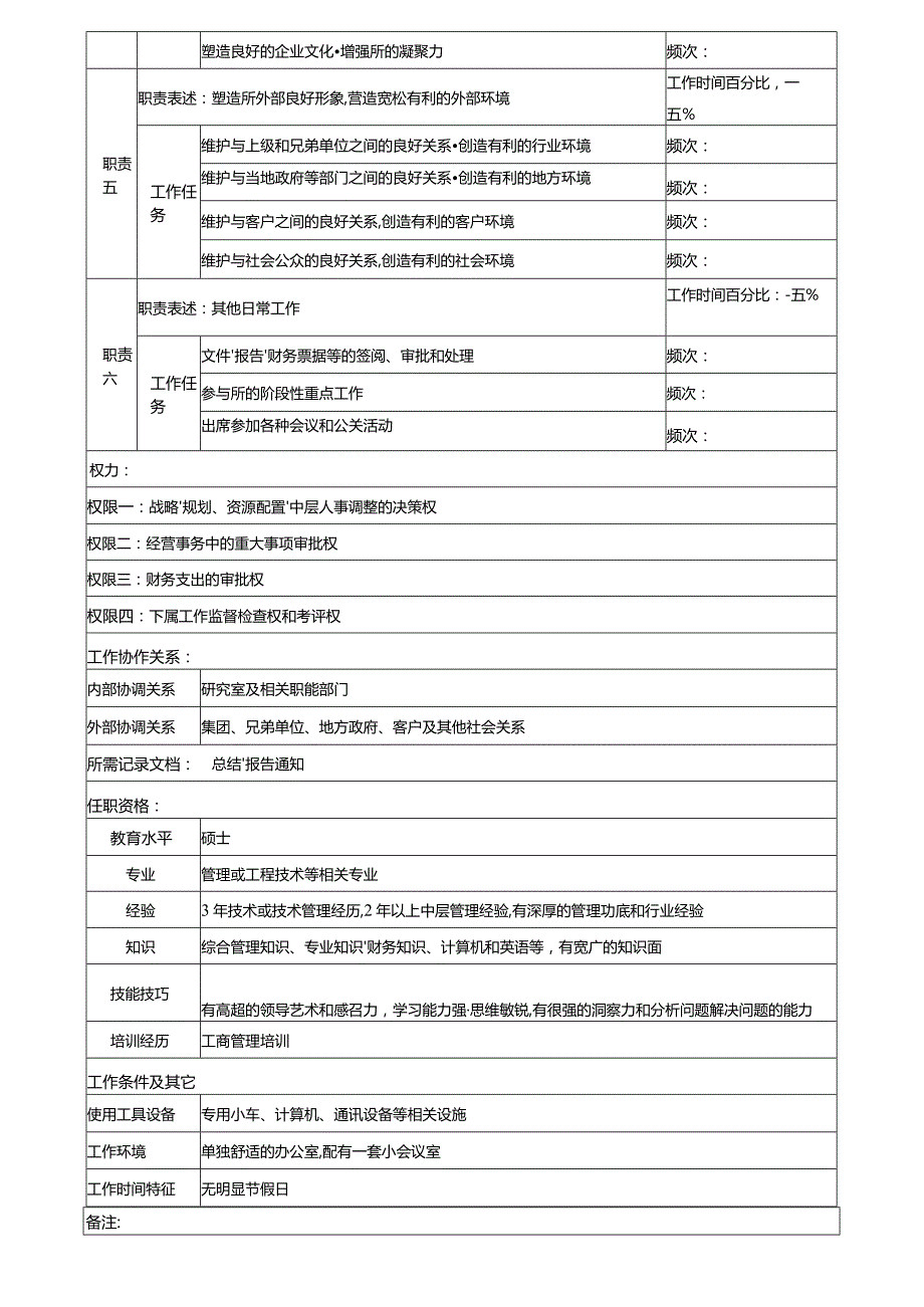 某公司岗位职务说明书手册.docx_第3页