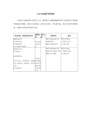 文化遗产研究院博士招生计划表.docx