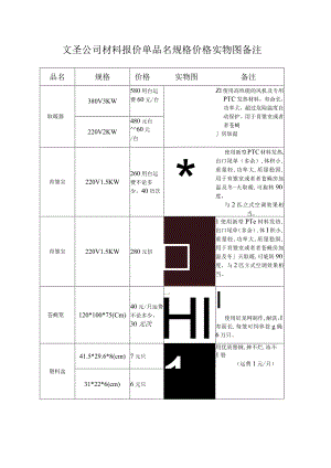 文圣公司材料报价单品名规格价格实物图备注.docx