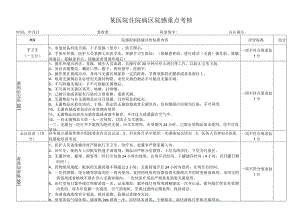 某医院住院病区院感重点考核.docx