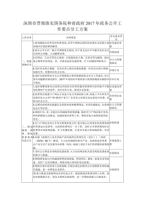 深圳市贯彻落实国务院和省政府2017年政务公开工作要点分工.docx