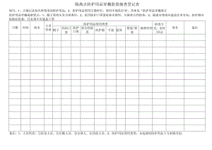 新冠隔离点防护用品穿戴巡查督导表.docx