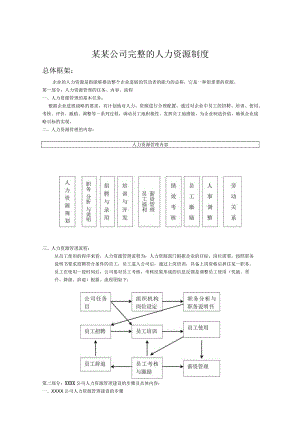 某某公司完整的人力资源制度.docx