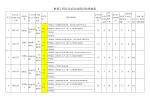 桩基工程作业活动风险管控措施表.docx