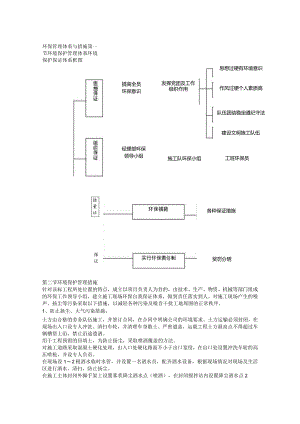环保管理体系与措施.docx
