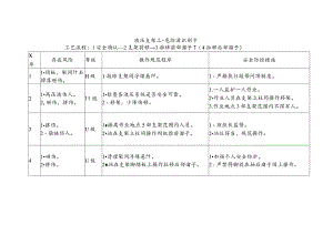 液压支架工-危险源识别卡.docx