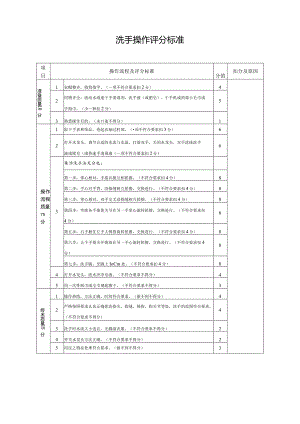 洗手操作评分标准.docx