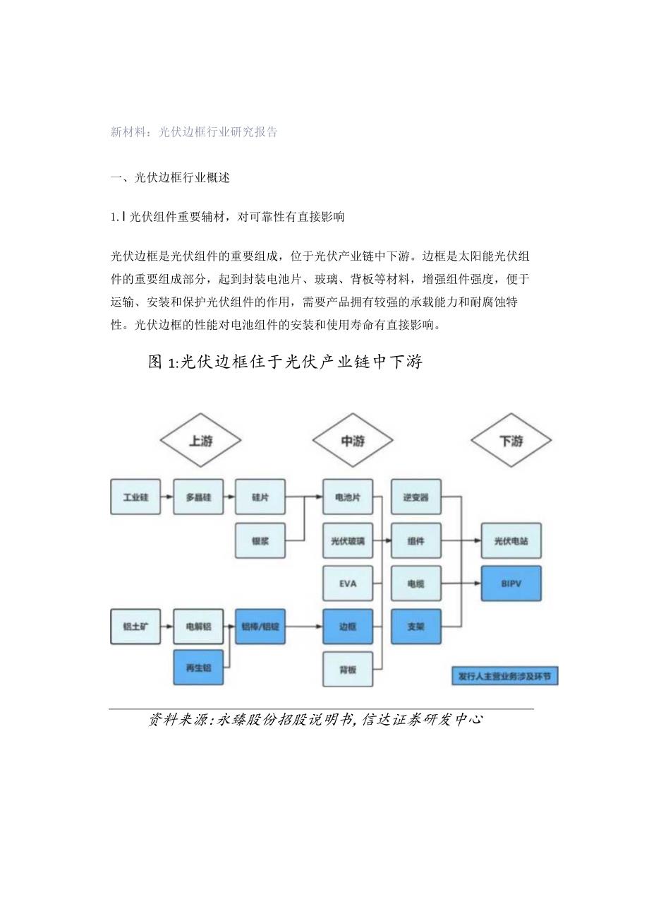 新材料:光伏边框行业研究报告.docx_第1页
