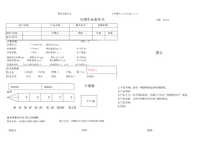 注塑工艺作业指导书.docx
