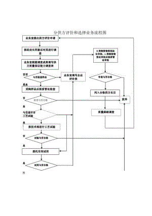 流程图收集多种流程图详解.docx