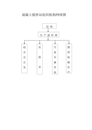混凝土搅拌站结构网络图.docx