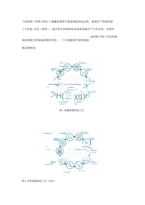 玻璃工业制造过程.docx