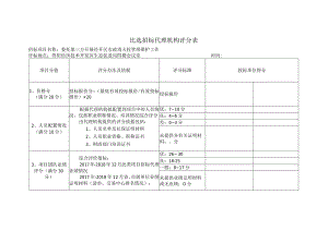 比选招标代理机构评分表.docx