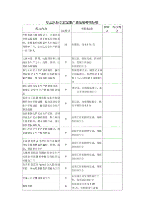 机运队队长安全生产责任制考核标准.docx
