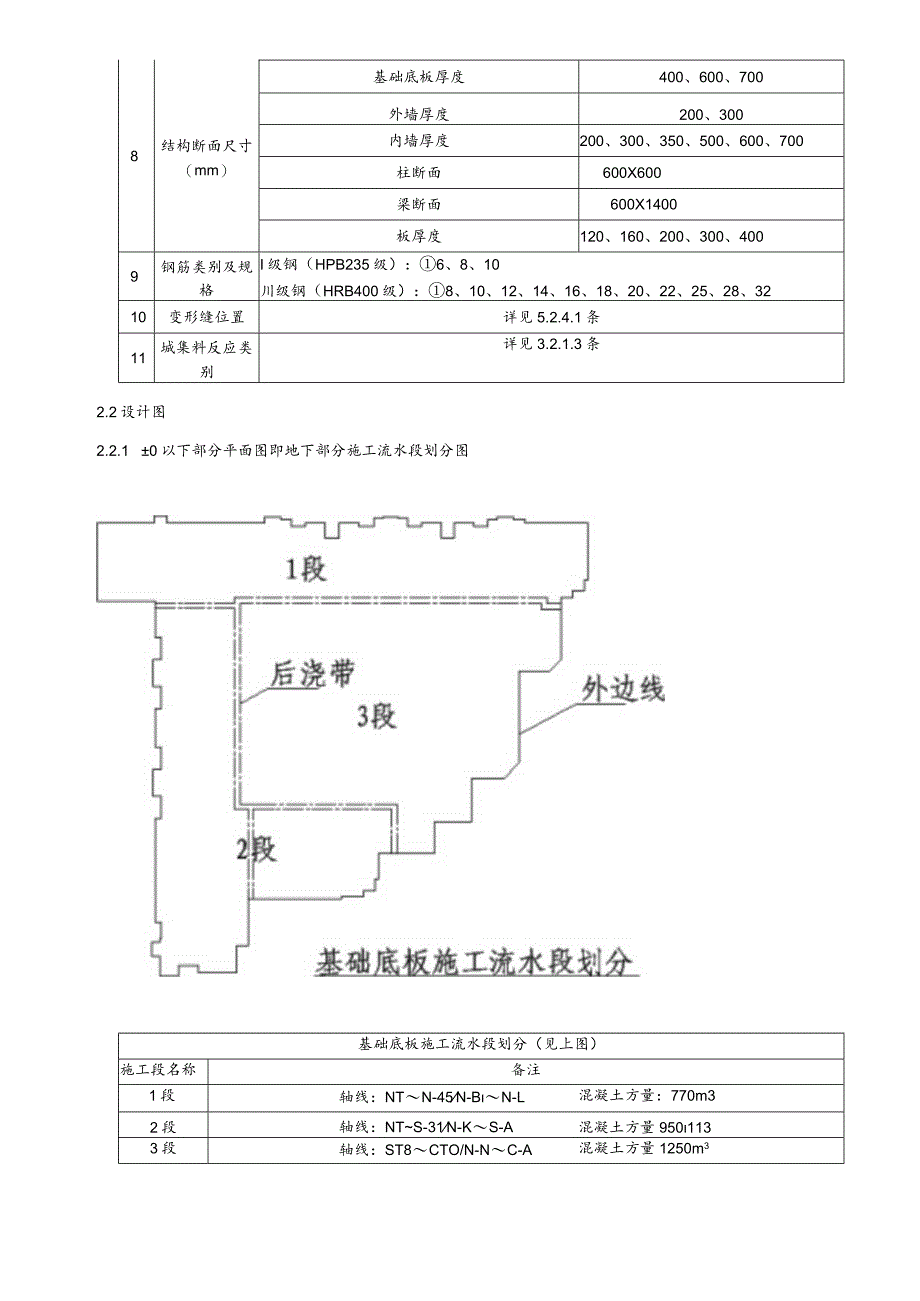 最新混凝土工程施工方案.docx_第2页
