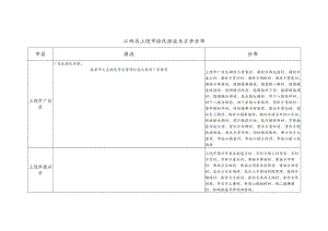 江西省上饶市徐氏源流及宗亲分布.docx