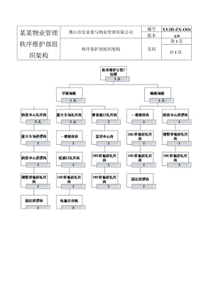 某某物业管理秩序维护部组织架构.docx