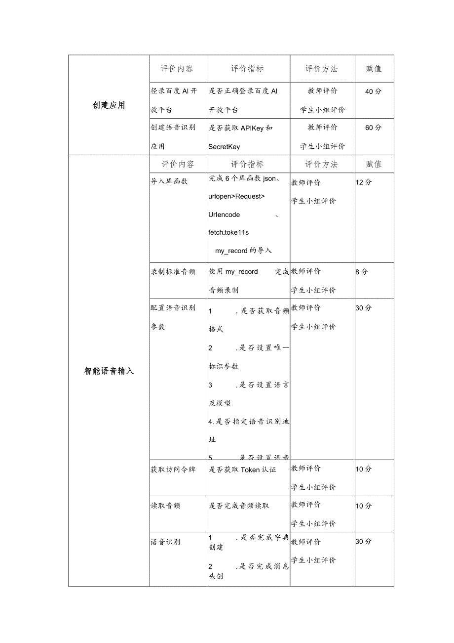 智能语音应用开发教案全套-教学设计项目1--11自动语音识别:让机器人能听懂---焦点畅谈:定制康养智能机器人.docx_第3页