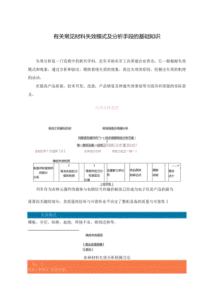 有关常见材料失效模式及分析手段的基础知识.docx