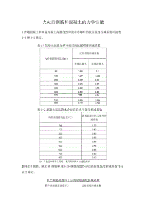 火灾后钢筋和混凝土的力学性能.docx
