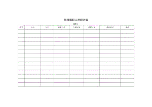 每月离职人员统计表.docx