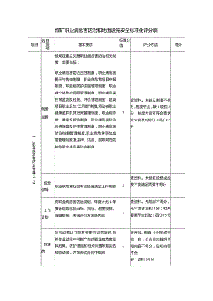 煤矿职业病危害防治和地面设施安全标准化评分表.docx