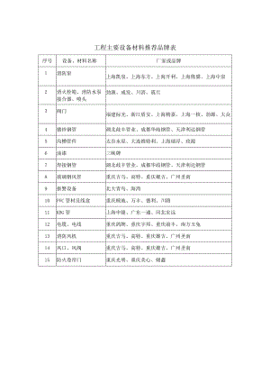 消防工程推荐品牌.docx