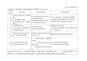 测尘工-危险源辨识卡.docx