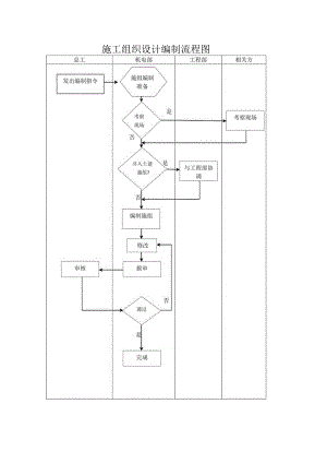 施工组织设计编制流程图.docx