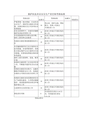 救护队技术员安全生产责任制考核标准.docx