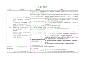 班委工作职责.docx