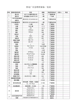 热电厂应急物资储备一览表.docx