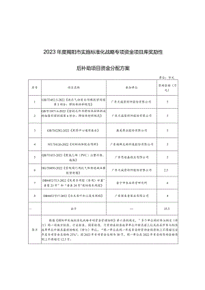 揭阳市市场监督管理局信息发布审批表.docx