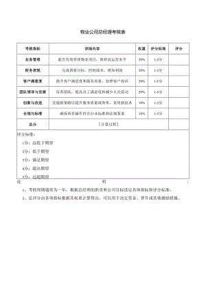 物业公司总经理考核表.docx