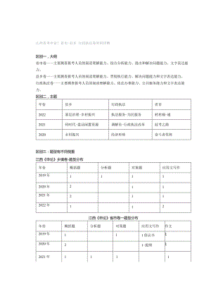 江西省考申论！省市-县乡-行政执法卷异同详解.docx