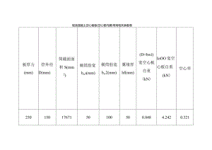 现浇混凝土空心楼板（空心管内膜）常用相关参数表.docx