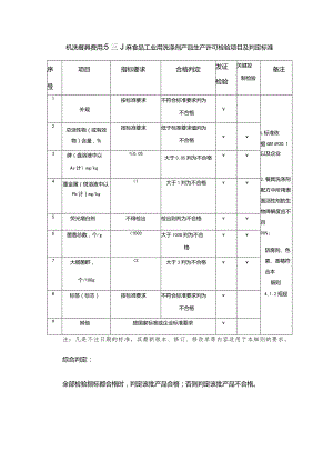 机洗餐具(果蔬)用洗涤剂和食品工业用洗涤剂产品生产许可检验项目及判定标准.docx