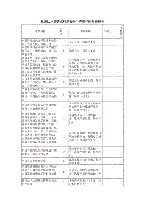 机电队水管路巡线员安全生产责任制考核标准.docx