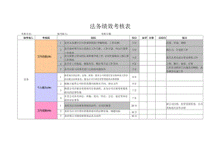 法务绩效考核表模板.docx