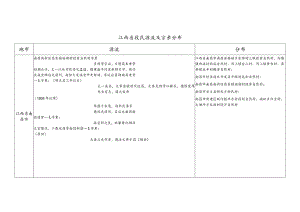 江西省段氏源流及宗亲分布.docx