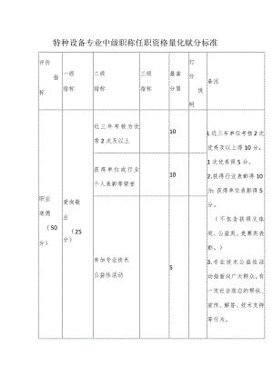 特种设备专业中级职称任职资格量化赋分标准.docx