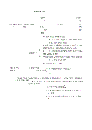 智慧小区评价指标.docx
